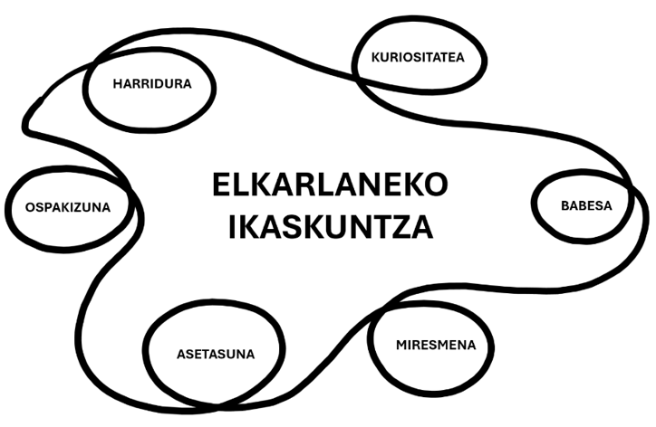 Ikaskuntza ez da prozesu lineal bat
